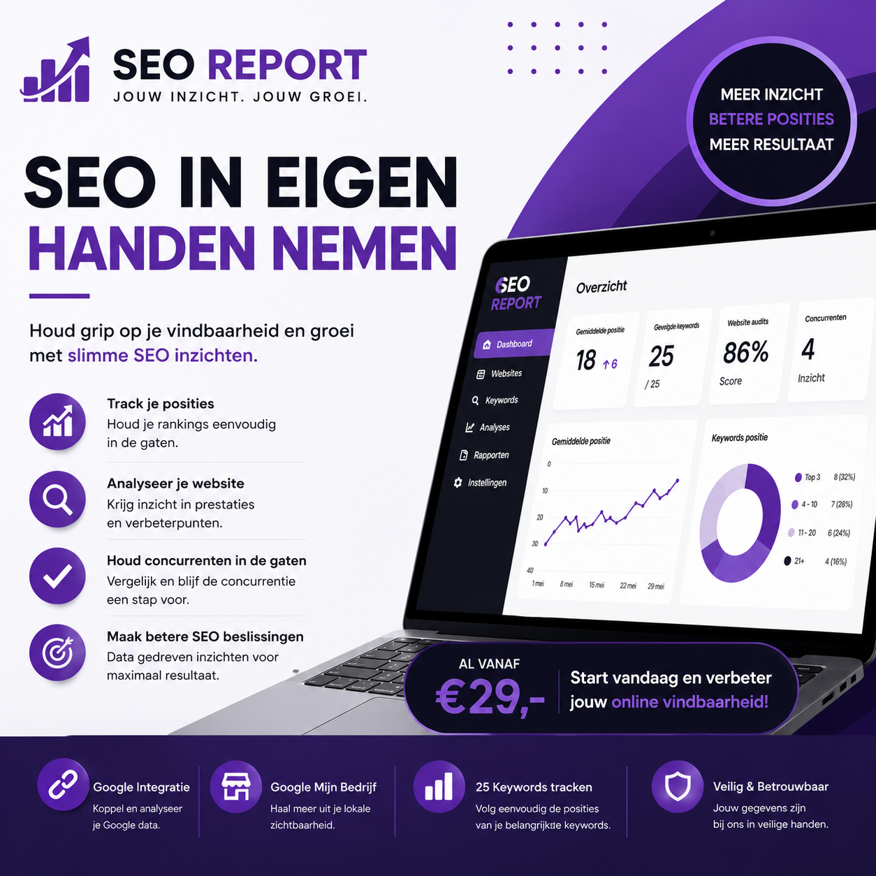 SEO & GEO